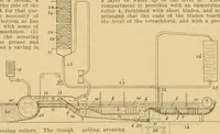 An illustration from A treatise, giving a thorough description of the properties and supply of the fibres, as well as the various processes required for converting wool, cotton, silk from fibre to finished goods, covering both woven and knit goods ... construction of the most modern improvements to preparatory machinery ... accessories relating to construction and equipment of modern textile manufacturing plants .. (1895)