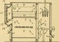 An illustration from A treatise, giving a thorough description of the properties and supply of the fibres, as well as the various processes required for converting wool, cotton, silk from fibre to finished goods, covering both woven and knit goods ... construction of the most modern improvements to preparatory machinery ... accessories relating to construction and equipment of modern textile manufacturing plants .. (1895)