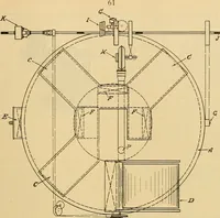 An illustration from A treatise, giving a thorough description of the properties and supply of the fibres, as well as the various processes required for converting wool, cotton, silk from fibre to finished goods, covering both woven and knit goods ... construction of the most modern improvements to preparatory machinery ... accessories relating to construction and equipment of modern textile manufacturing plants .. (1895)
