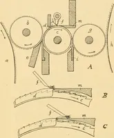 An illustration from A treatise, giving a thorough description of the properties and supply of the fibres, as well as the various processes required for converting wool, cotton, silk from fibre to finished goods, covering both woven and knit goods ... construction of the most modern improvements to preparatory machinery ... accessories relating to construction and equipment of modern textile manufacturing plants .. (1895)