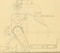 An illustration from A treatise, giving a thorough description of the properties and supply of the fibres, as well as the various processes required for converting wool, cotton, silk from fibre to finished goods, covering both woven and knit goods ... construction of the most modern improvements to preparatory machinery ... accessories relating to construction and equipment of modern textile manufacturing plants .. (1895)