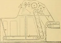 An illustration from A treatise, giving a thorough description of the properties and supply of the fibres, as well as the various processes required for converting wool, cotton, silk from fibre to finished goods, covering both woven and knit goods ... construction of the most modern improvements to preparatory machinery ... accessories relating to construction and equipment of modern textile manufacturing plants .. (1895)