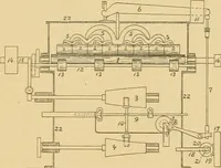 An illustration from A treatise, giving a thorough description of the properties and supply of the fibres, as well as the various processes required for converting wool, cotton, silk from fibre to finished goods, covering both woven and knit goods ... construction of the most modern improvements to preparatory machinery ... accessories relating to construction and equipment of modern textile manufacturing plants .. (1895)