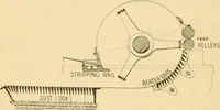 An illustration from A treatise, giving a thorough description of the properties and supply of the fibres, as well as the various processes required for converting wool, cotton, silk from fibre to finished goods, covering both woven and knit goods ... construction of the most modern improvements to preparatory machinery ... accessories relating to construction and equipment of modern textile manufacturing plants .. (1895)