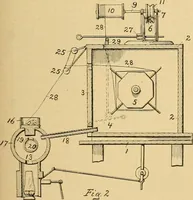 An illustration from A treatise, giving a thorough description of the properties and supply of the fibres, as well as the various processes required for converting wool, cotton, silk from fibre to finished goods, covering both woven and knit goods ... construction of the most modern improvements to preparatory machinery ... accessories relating to construction and equipment of modern textile manufacturing plants .. (1895)