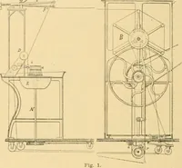 An illustration from A treatise, giving a thorough description of the properties and supply of the fibres, as well as the various processes required for converting wool, cotton, silk from fibre to finished goods, covering both woven and knit goods ... construction of the most modern improvements to preparatory machinery ... accessories relating to construction and equipment of modern textile manufacturing plants .. (1895)