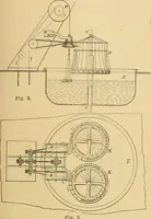An illustration from A treatise, giving a thorough description of the properties and supply of the fibres, as well as the various processes required for converting wool, cotton, silk from fibre to finished goods, covering both woven and knit goods ... construction of the most modern improvements to preparatory machinery ... accessories relating to construction and equipment of modern textile manufacturing plants .. (1895)