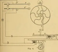 An illustration from A treatise, giving a thorough description of the properties and supply of the fibres, as well as the various processes required for converting wool, cotton, silk from fibre to finished goods, covering both woven and knit goods ... construction of the most modern improvements to preparatory machinery ... accessories relating to construction and equipment of modern textile manufacturing plants .. (1895)