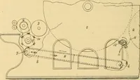 An illustration from A treatise, giving a thorough description of the properties and supply of the fibres, as well as the various processes required for converting wool, cotton, silk from fibre to finished goods, covering both woven and knit goods ... construction of the most modern improvements to preparatory machinery ... accessories relating to construction and equipment of modern textile manufacturing plants .. (1895)