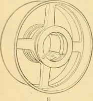 An illustration from A treatise, giving a thorough description of the properties and supply of the fibres, as well as the various processes required for converting wool, cotton, silk from fibre to finished goods, covering both woven and knit goods ... construction of the most modern improvements to preparatory machinery ... accessories relating to construction and equipment of modern textile manufacturing plants .. (1895)