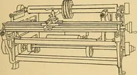 An illustration from A treatise, giving a thorough description of the properties and supply of the fibres, as well as the various processes required for converting wool, cotton, silk from fibre to finished goods, covering both woven and knit goods ... construction of the most modern improvements to preparatory machinery ... accessories relating to construction and equipment of modern textile manufacturing plants .. (1895)