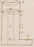 Picture 6 of 9 from A treatise of the motion of water and other fluid bodyes [manuscript] (1680), leaf 94
