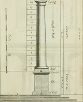 An illustration from A treatise of architecture, with remarks and observations : necessary for young people, who would apply themselves to that noble art (1732)