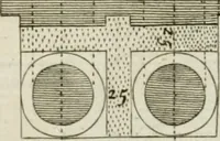 An illustration from A treatise of architecture, with remarks and observations : necessary for young people, who would apply themselves to that noble art (1732)
