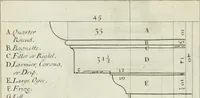 Picture 23 of 222 from A treatise of architecture, with remarks and observations : necessary for young people, who would apply themselves to that noble art (1732), leaf 177