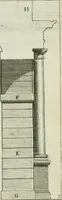 An illustration from A treatise of architecture, with remarks and observations : necessary for young people, who would apply themselves to that noble art (1732)