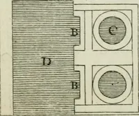 An illustration from A treatise of architecture, with remarks and observations : necessary for young people, who would apply themselves to that noble art (1732)