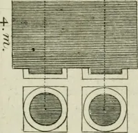 An illustration from A treatise of architecture, with remarks and observations : necessary for young people, who would apply themselves to that noble art (1732)