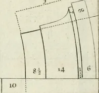 An illustration from A treatise of architecture, with remarks and observations : necessary for young people, who would apply themselves to that noble art (1732)