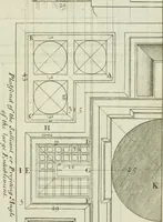 An illustration from A treatise of architecture, with remarks and observations : necessary for young people, who would apply themselves to that noble art (1732)