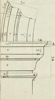 An illustration from A treatise of architecture, with remarks and observations : necessary for young people, who would apply themselves to that noble art (1732)