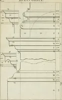 An illustration from A treatise of architecture, with remarks and observations : necessary for young people, who would apply themselves to that noble art (1732)