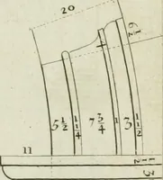 An illustration from A treatise of architecture, with remarks and observations : necessary for young people, who would apply themselves to that noble art (1732)