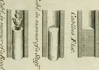 Picture 146 of 222 from A treatise of architecture, with remarks and observations : necessary for young people, who would apply themselves to that noble art (1732), leaf 286