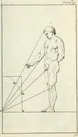 An illustration from A treatise of painting (1721)