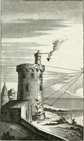 An illustration from A treatise of painting (1721)