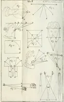 Picture 40 of 44 from A treatise of painting (1721), leaf 262