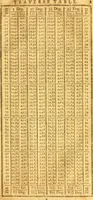 An illustration from A treatise of practical surveying : which is demonstrated from its first principles ; wherein every thing that is useful and curious in that art, is fully considered and explained ... (1789)
