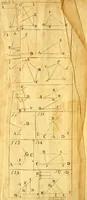 An illustration from A treatise of practical surveying : which is demonstrated from its first principles ; wherein every thing that is useful and curious in that art, is fully considered and explained ... (1789)