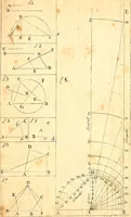 An illustration from A treatise of practical surveying : which is demonstrated from its first principles ; wherein every thing that is useful and curious in that art, is fully considered and explained ... (1789)