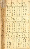 An illustration from A treatise of practical surveying : which is demonstrated from its first principles ; wherein every thing that is useful and curious in that art, is fully considered and explained ... (1789)