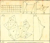 An illustration from A treatise of practical surveying : which is demonstrated from its first principles ; wherein every thing that is useful and curious in that art, is fully considered and explained ... (1789)