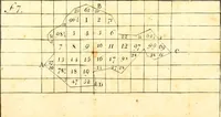 An illustration from A treatise of practical surveying : which is demonstrated from its first principles ; wherein every thing that is useful and curious in that art, is fully considered and explained ... (1789)