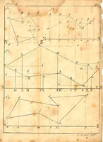 An illustration from A treatise of practical surveying : which is demonstrated from its first principles ; wherein every thing that is useful and curious in that art, is fully considered and explained ... (1789)