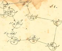 An illustration from A treatise of practical surveying : which is demonstrated from its first principles ; wherein every thing that is useful and curious in that art, is fully considered and explained ... (1789)
