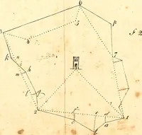 An illustration from A treatise of practical surveying : which is demonstrated from its first principles ; wherein every thing that is useful and curious in that art, is fully considered and explained ... (1789)
