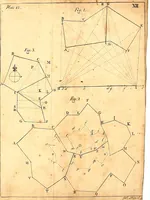 An illustration from A treatise of practical surveying : which is demonstrated from its first principles ; wherein every thing that is useful and curious in that art, is fully considered and explained ... (1789)