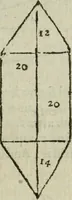 An illustration from A treatise, of weights, mets and measvres of Scotland. With their qvantities, and trve foundation, and sundrie profitable observations, arising vpon everie one of them. Together with the art of metting, measuring & compting all sort of land with diverse tables (1624)
