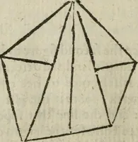 An illustration from A treatise, of weights, mets and measvres of Scotland. With their qvantities, and trve foundation, and sundrie profitable observations, arising vpon everie one of them. Together with the art of metting, measuring & compting all sort of land with diverse tables (1624)