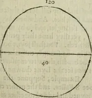 An illustration from A treatise, of weights, mets and measvres of Scotland. With their qvantities, and trve foundation, and sundrie profitable observations, arising vpon everie one of them. Together with the art of metting, measuring & compting all sort of land with diverse tables (1624)