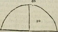 An illustration from A treatise, of weights, mets and measvres of Scotland. With their qvantities, and trve foundation, and sundrie profitable observations, arising vpon everie one of them. Together with the art of metting, measuring & compting all sort of land with diverse tables (1624)