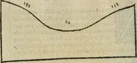 An illustration from A treatise, of weights, mets and measvres of Scotland. With their qvantities, and trve foundation, and sundrie profitable observations, arising vpon everie one of them. Together with the art of metting, measuring & compting all sort of land with diverse tables (1624)