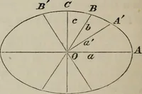 An illustration from A treatise on the analytic geometry of three dimensions (1882)