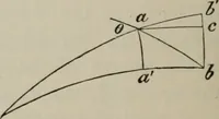 An illustration from A treatise on the analytic geometry of three dimensions (1882)