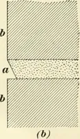 Picture 58 of 366 from A treatise on architecture and building construction (1899), leaf 115