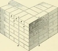 Picture 59 of 366 from A treatise on architecture and building construction (1899), leaf 119
